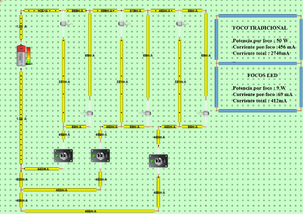 focos led