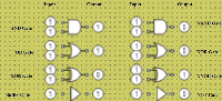 Logic Gates Observation