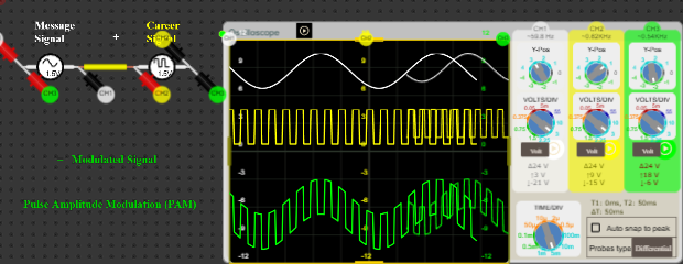 Pulse Amplitude Modulation(PAM)