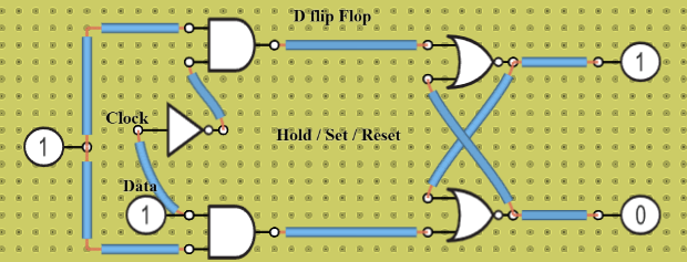 D flip Flop (Hold/Set/Reset)