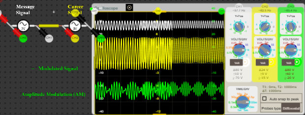 Amplitude Modulation